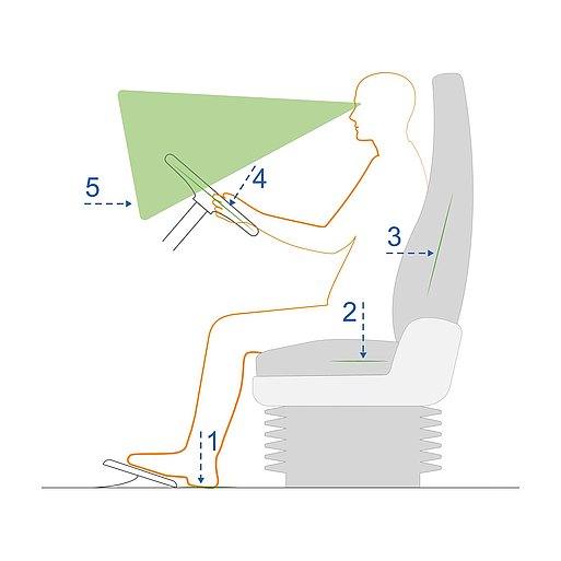 3 Easy Ways to Maintain Ergonomics in the Driver's Seat – SafeStart